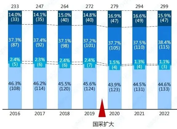 千亿心血管药物市场之争