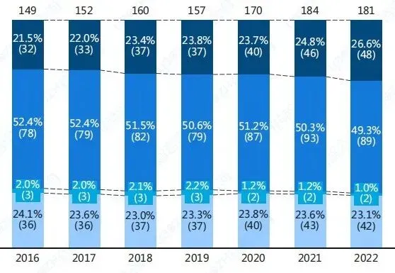 千亿心血管药物市场之争