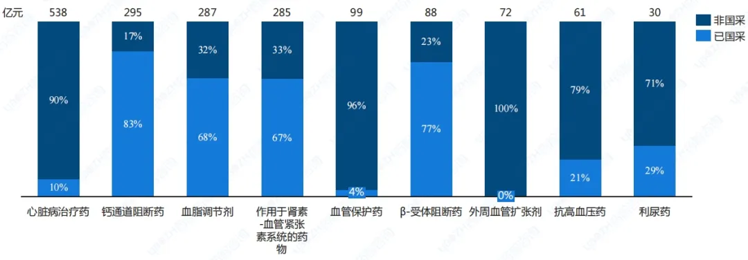 千亿心血管药物市场之争