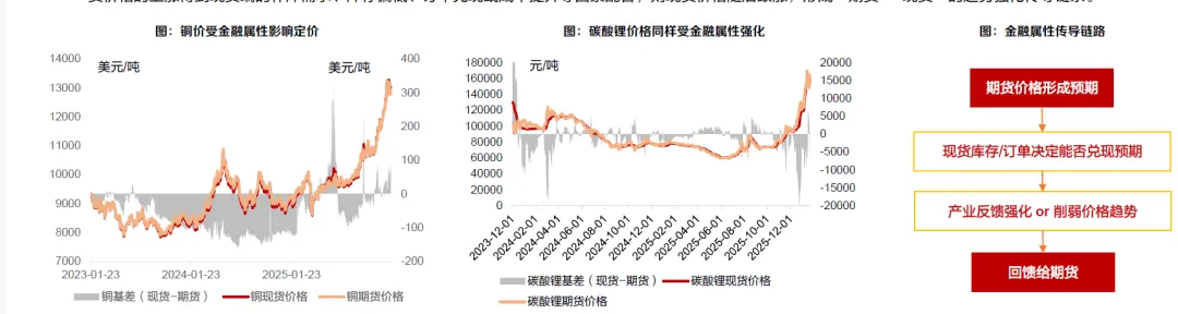 钴矿市场价格走势分析(60页报告)