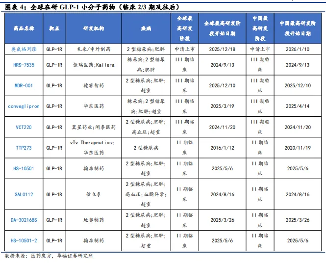 事关10亿人,全球减肥市场抢夺战升级