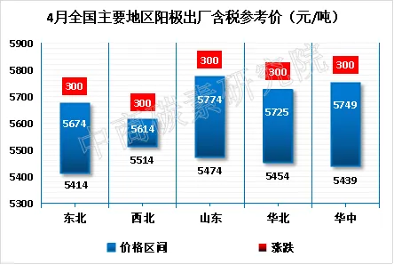 报价 | 市场冷热不均:煅烧焦成本驱动涨37元,均价4698元;石油焦地炼弱势下行