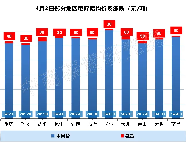 报价 | 市场冷热不均:煅烧焦成本驱动涨37元,均价4698元;石油焦地炼弱势下行
