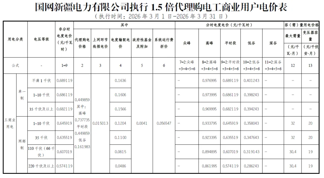 中亚地区气电混合热泵在供暖市场的经济性分析