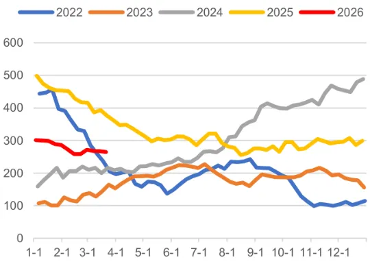 煤炭市场数据(焦煤) ▏2026年4月2日