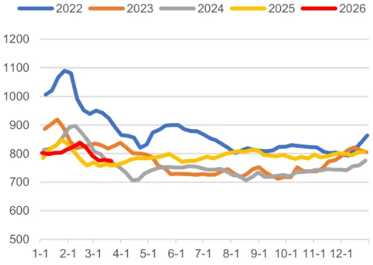 煤炭市场数据(焦煤) ▏2026年4月2日
