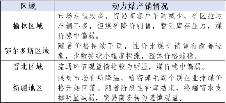 煤炭市场日度总结及主要信息 ▏2026年4月2日