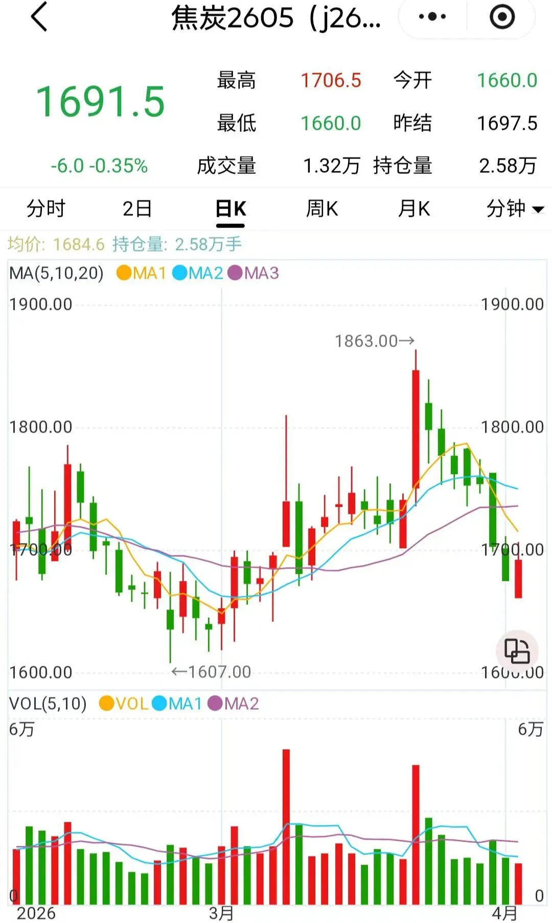 煤炭市场数据(焦煤) ▏2026年4月2日
