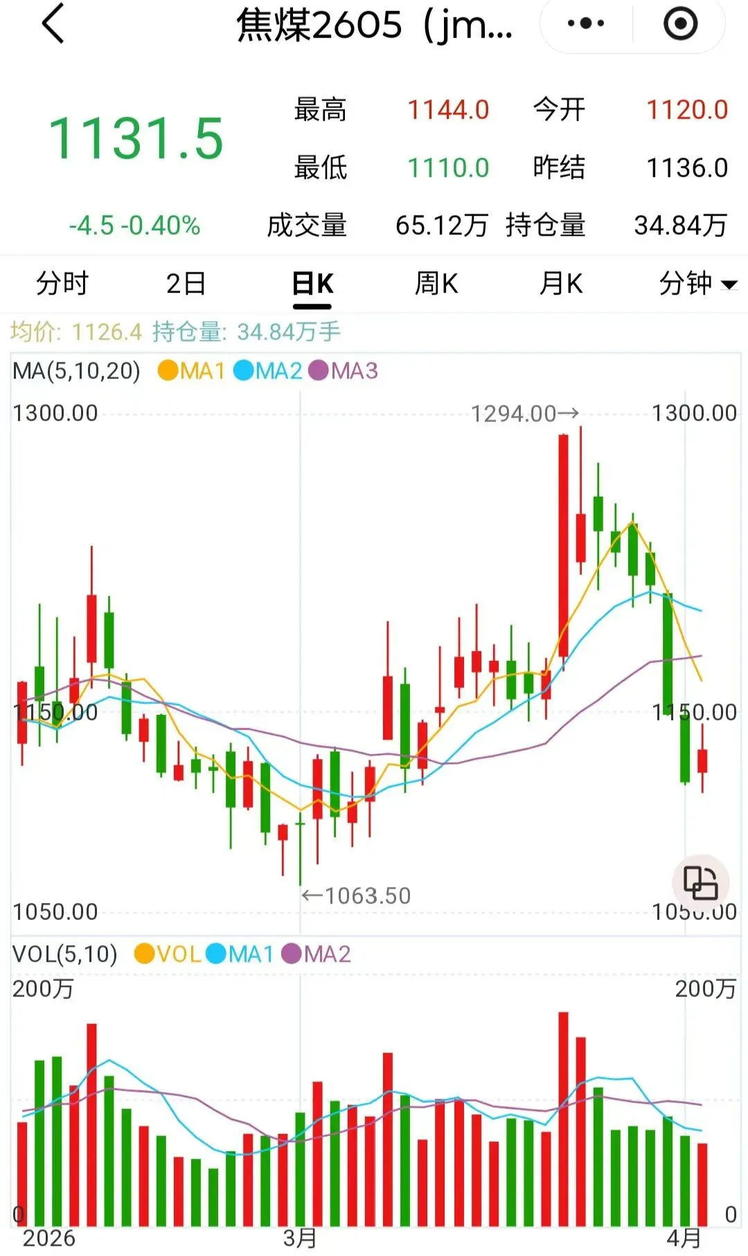 煤炭市场数据(焦煤) ▏2026年4月2日
