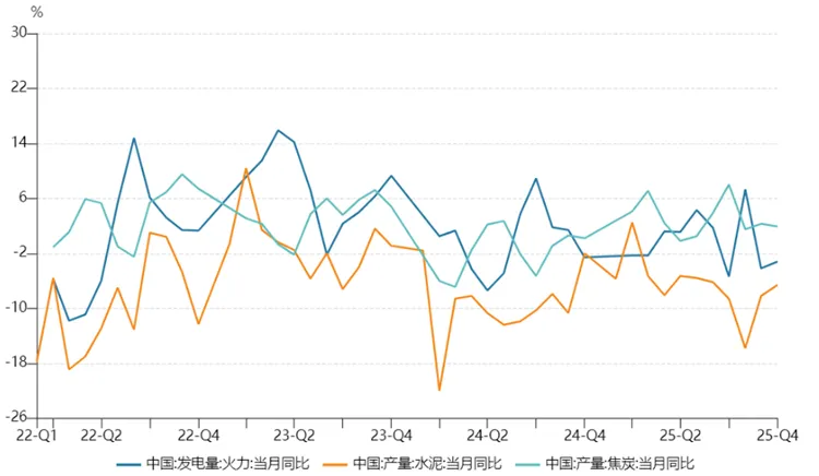 进口煤价格倒挂、海运费飙升,煤炭市场＂内稳外紧＂下的供给之变——《中国能源形势分析与预测报告(2026年第1-2期 总第109期)》煤炭篇