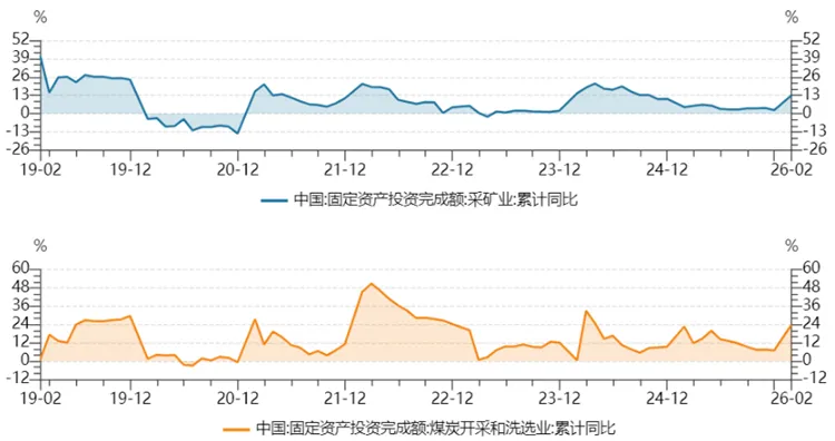进口煤价格倒挂、海运费飙升,煤炭市场＂内稳外紧＂下的供给之变——《中国能源形势分析与预测报告(2026年第1-2期 总第109期)》煤炭篇
