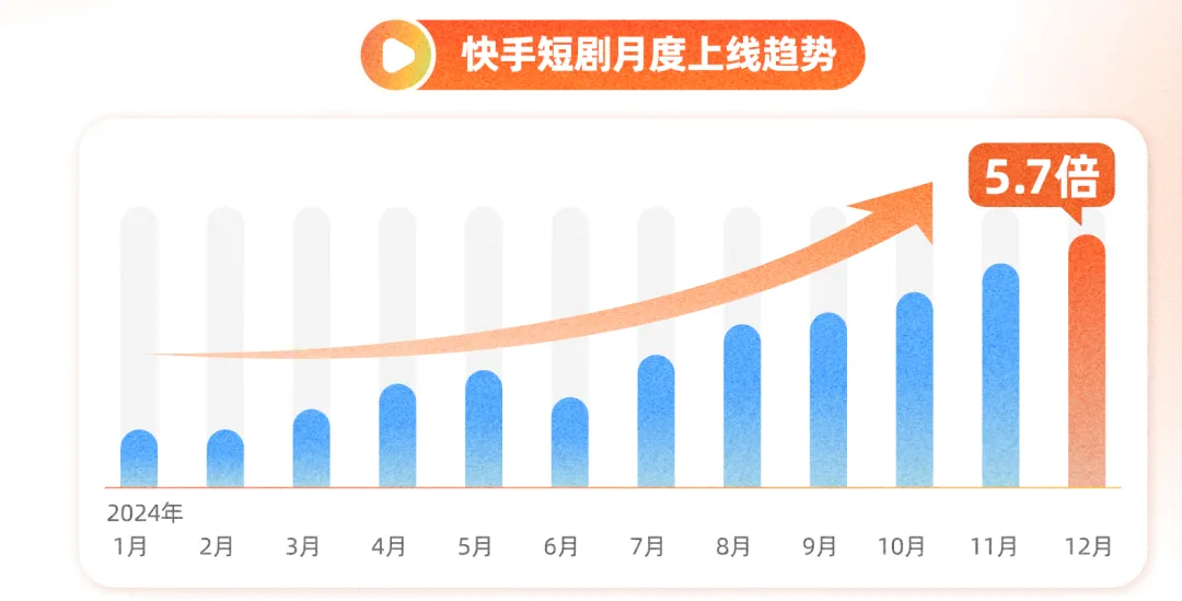 短剧市场题材结构与消费者市场需求特征分析(30页报告)