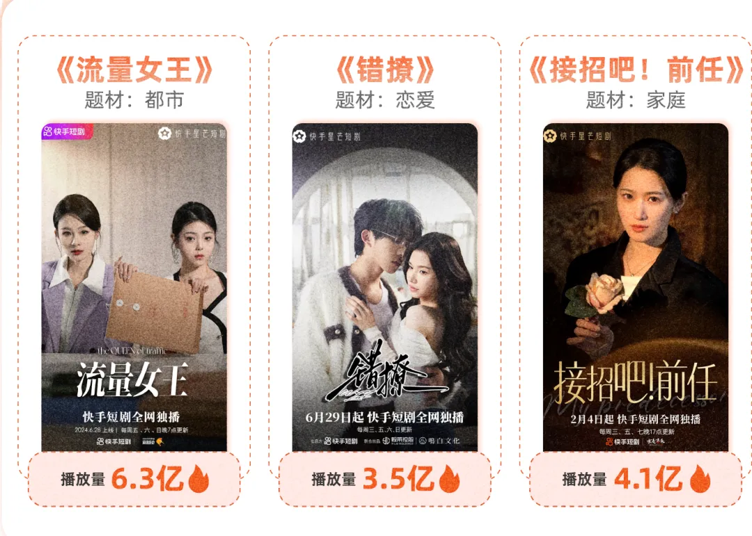 短剧市场题材结构与消费者市场需求特征分析(30页报告)