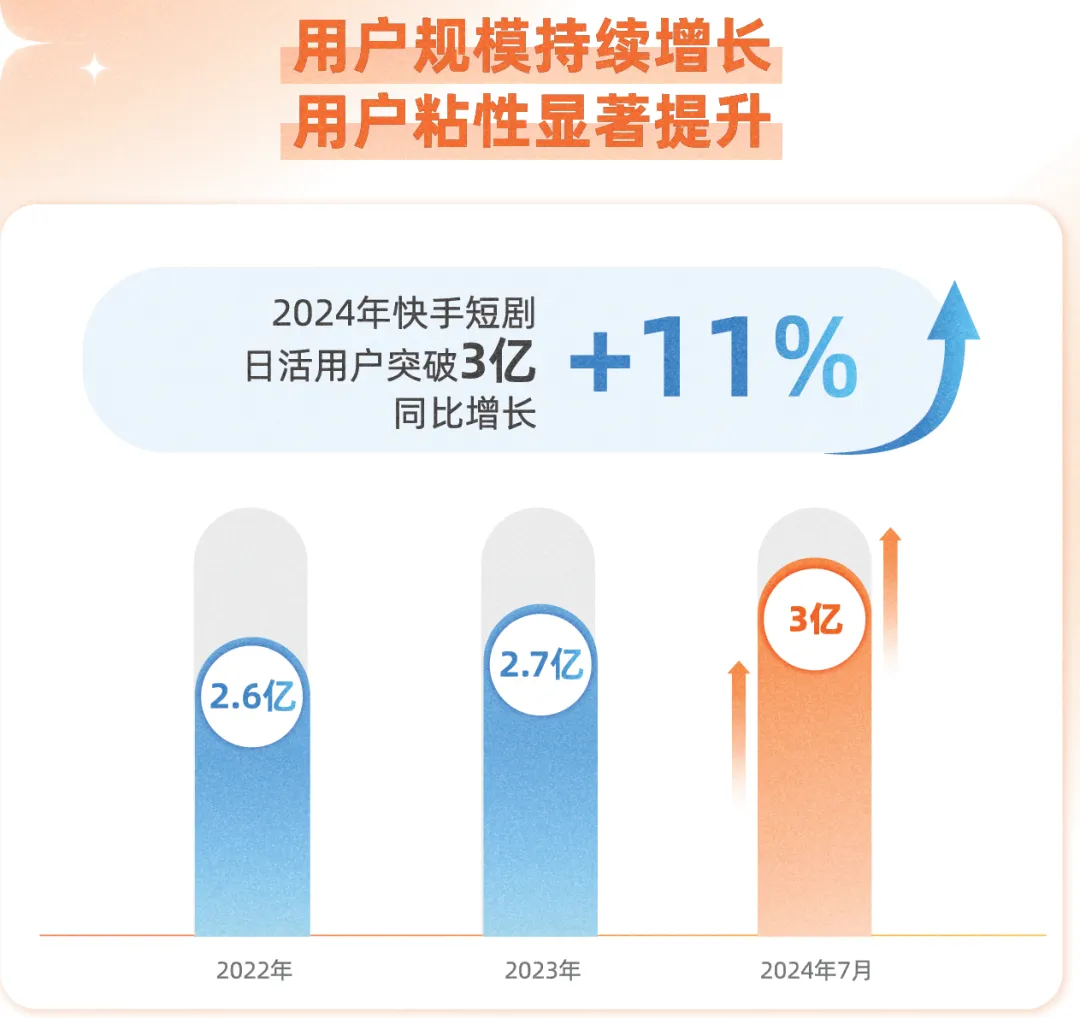 短剧市场题材结构与消费者市场需求特征分析(30页报告)