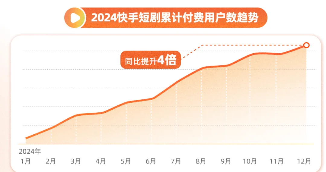 短剧市场题材结构与消费者市场需求特征分析(30页报告)