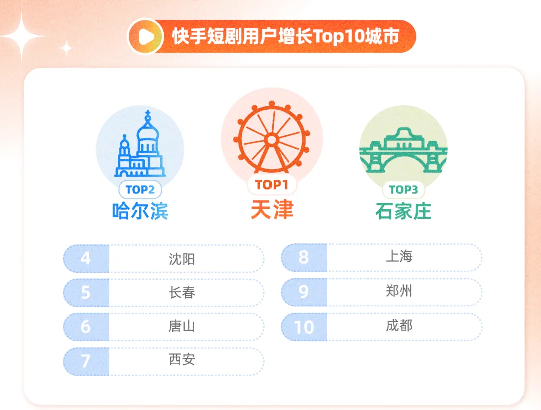 短剧市场题材结构与消费者市场需求特征分析(30页报告)