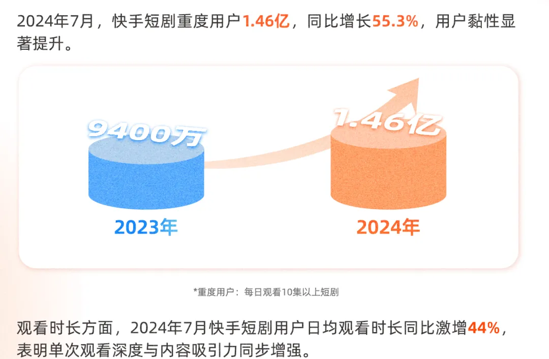短剧市场题材结构与消费者市场需求特征分析(30页报告)