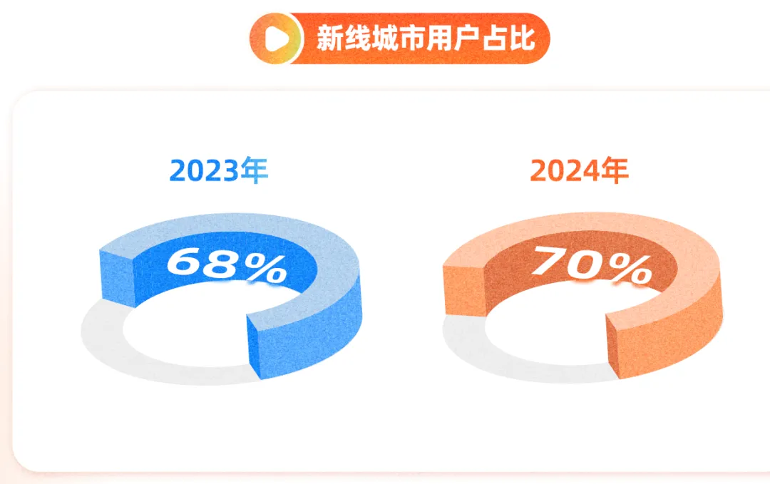 短剧市场题材结构与消费者市场需求特征分析(30页报告)