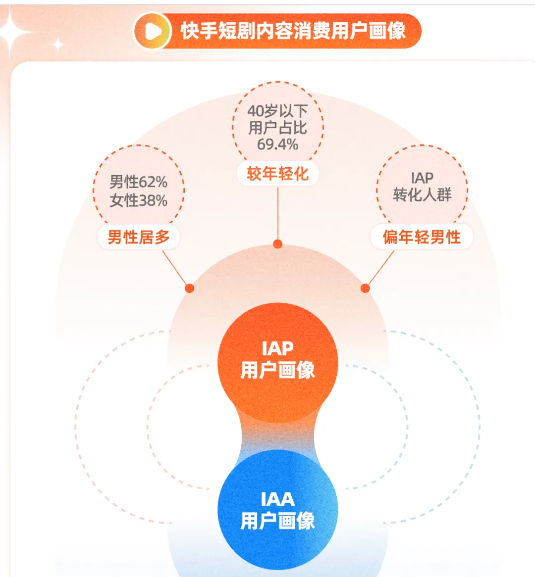 短剧市场题材结构与消费者市场需求特征分析(30页报告)