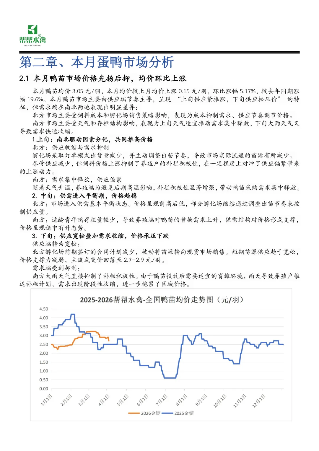 帮帮水禽全国蛋鸭市场月度报告(2026.3.1-2026.3.31)
