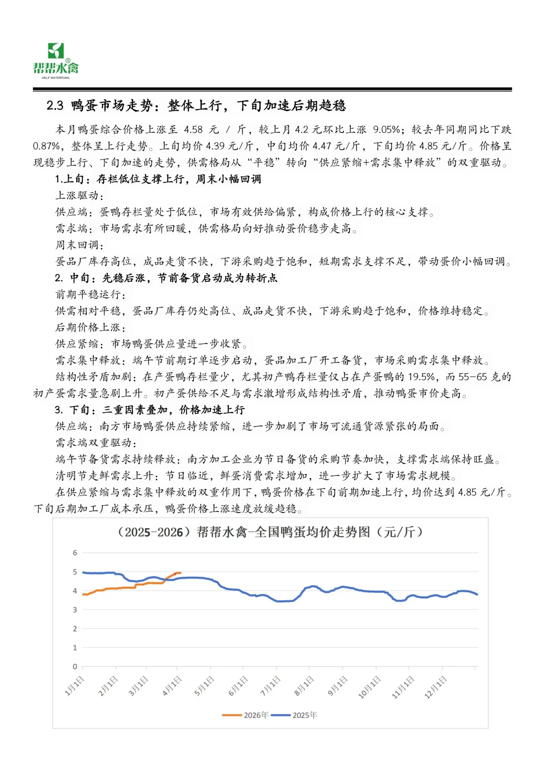 帮帮水禽全国蛋鸭市场月度报告(2026.3.1-2026.3.31)