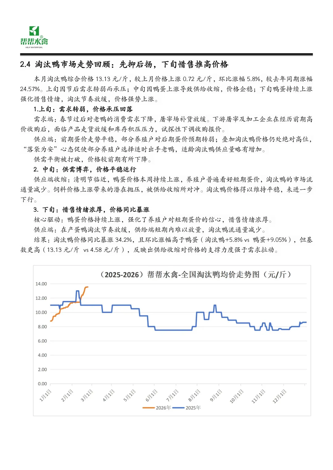 帮帮水禽全国蛋鸭市场月度报告(2026.3.1-2026.3.31)