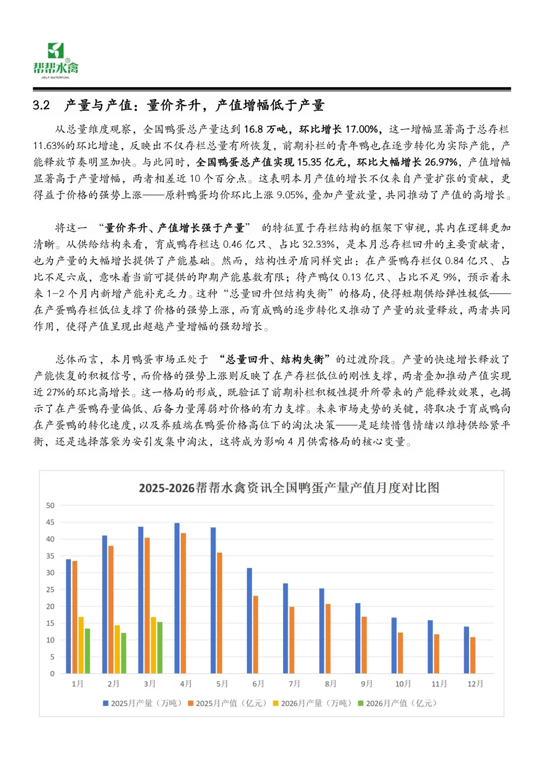 帮帮水禽全国蛋鸭市场月度报告(2026.3.1-2026.3.31)