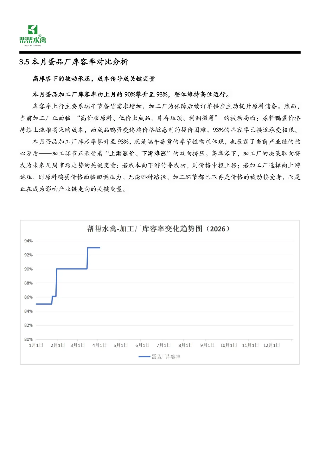 帮帮水禽全国蛋鸭市场月度报告(2026.3.1-2026.3.31)