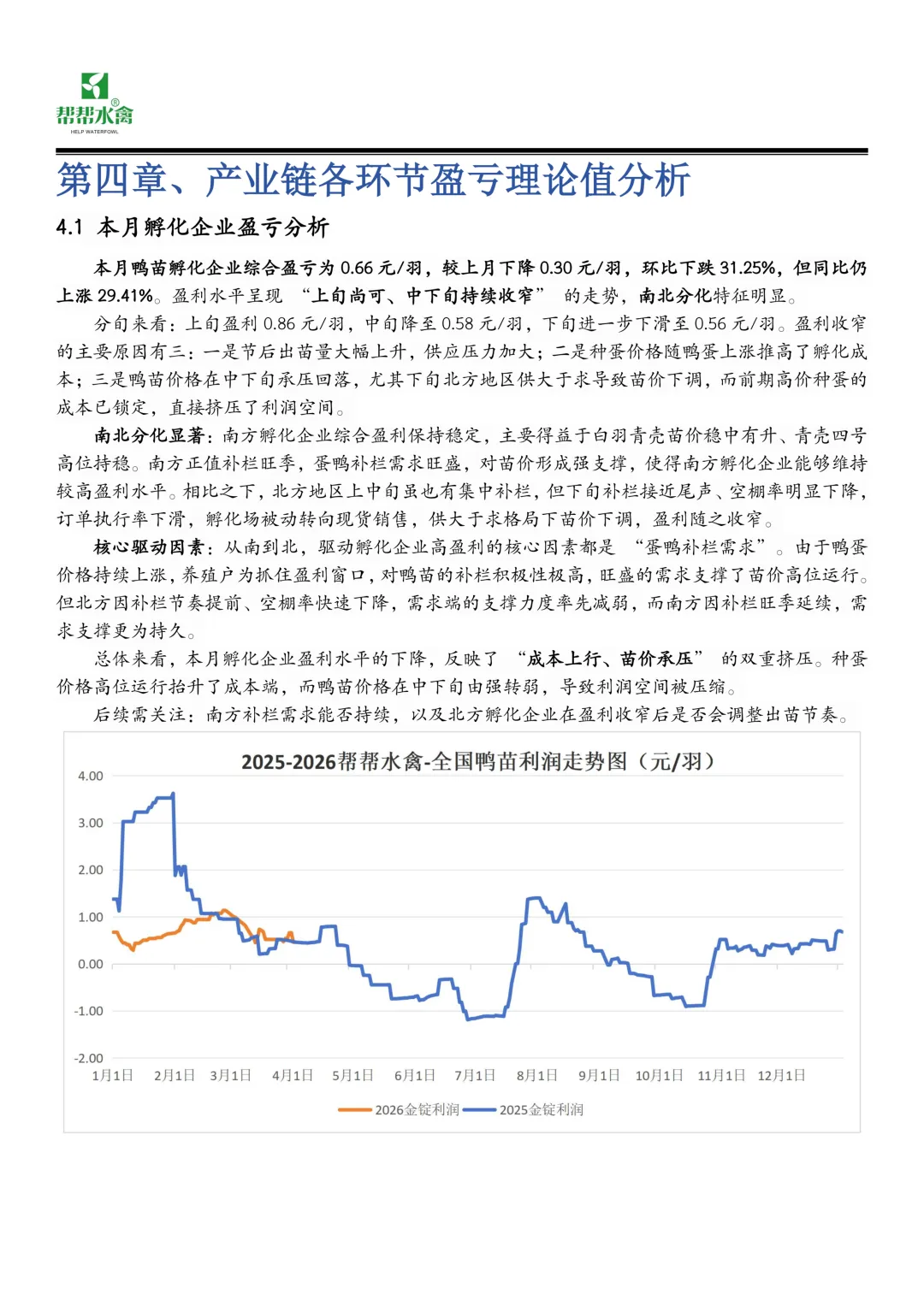 帮帮水禽全国蛋鸭市场月度报告(2026.3.1-2026.3.31)