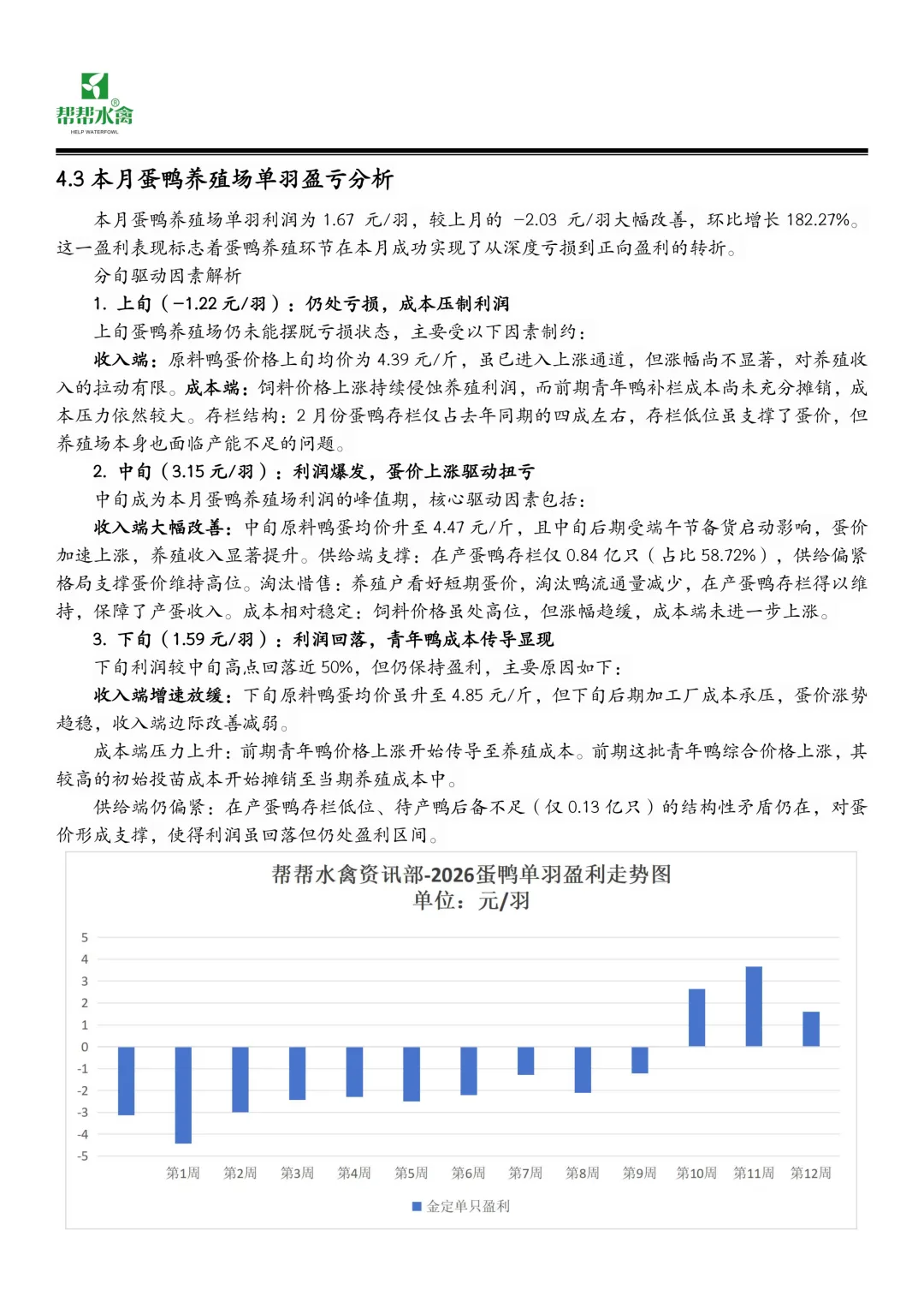 帮帮水禽全国蛋鸭市场月度报告(2026.3.1-2026.3.31)