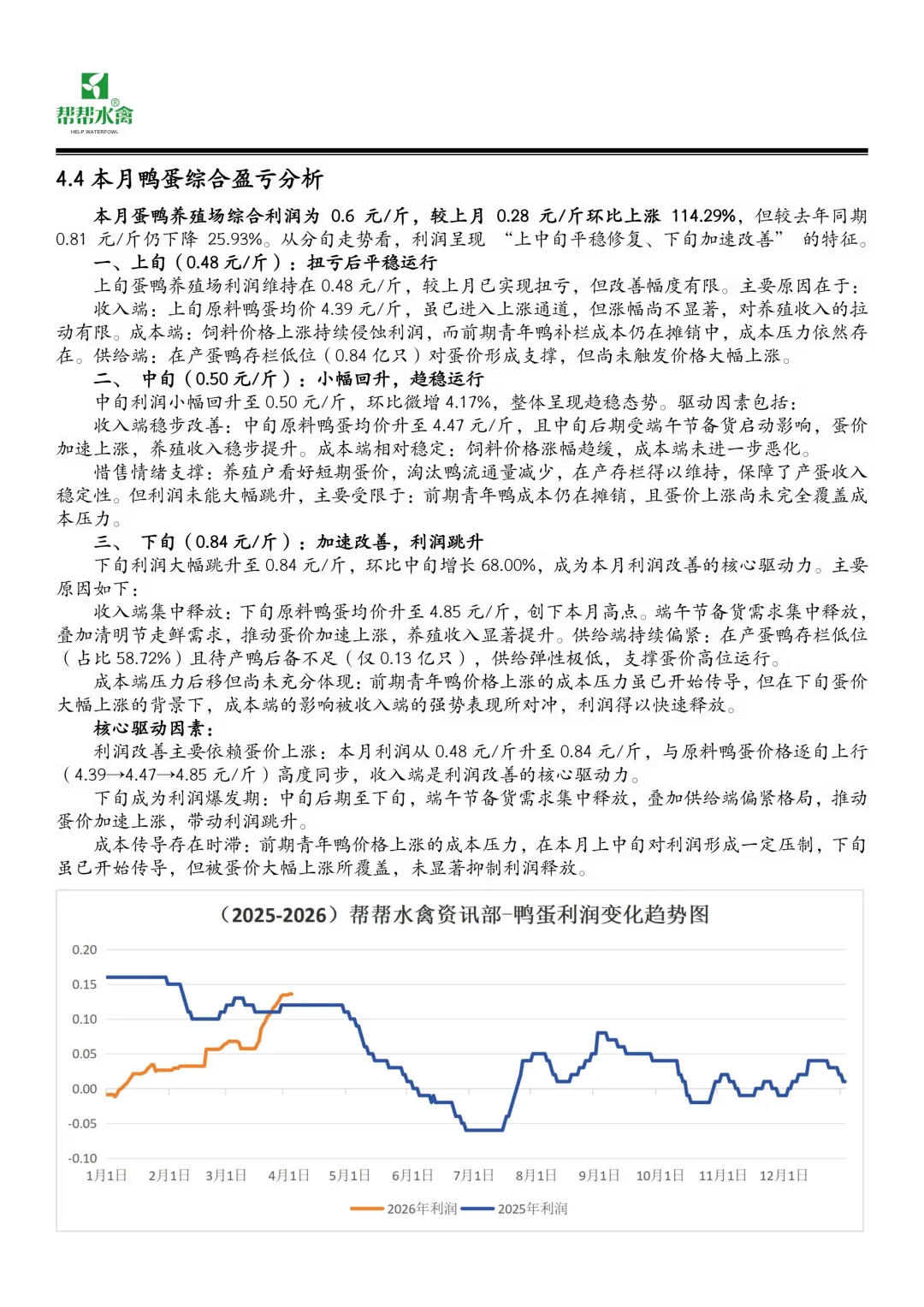 帮帮水禽全国蛋鸭市场月度报告(2026.3.1-2026.3.31)