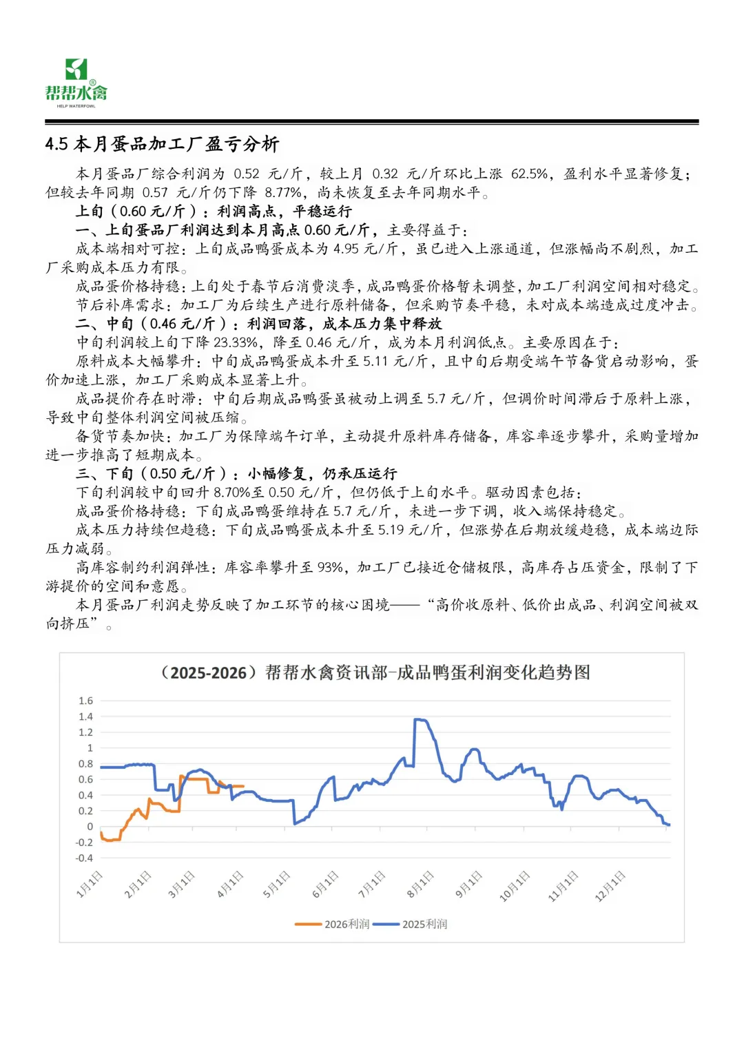 帮帮水禽全国蛋鸭市场月度报告(2026.3.1-2026.3.31)