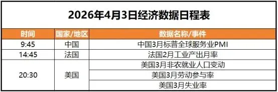 【钢市早参】4月3日钢铁市场大事件!