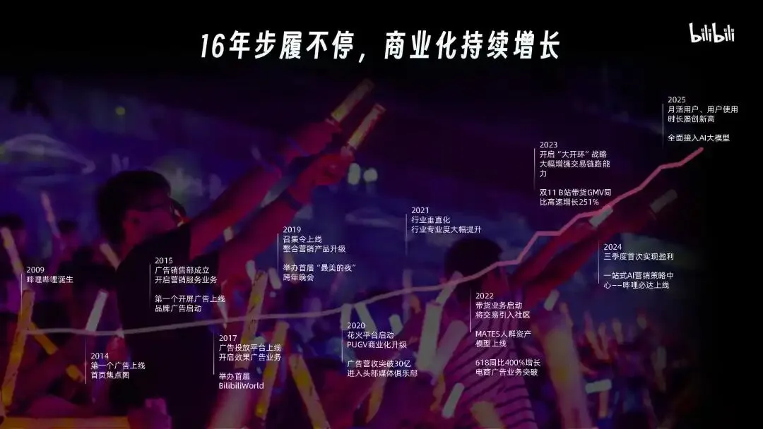 2026哔哩哔哩营销通案