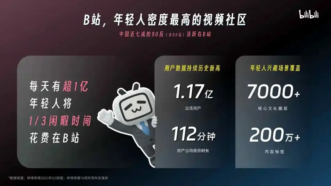 2026哔哩哔哩营销通案