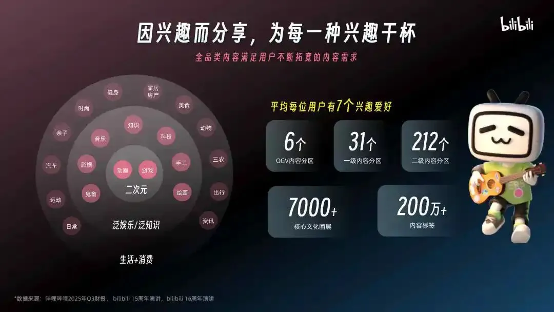 2026哔哩哔哩营销通案