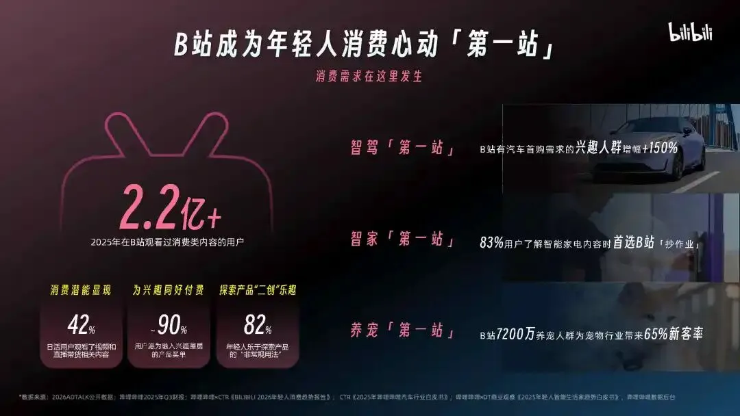 2026哔哩哔哩营销通案