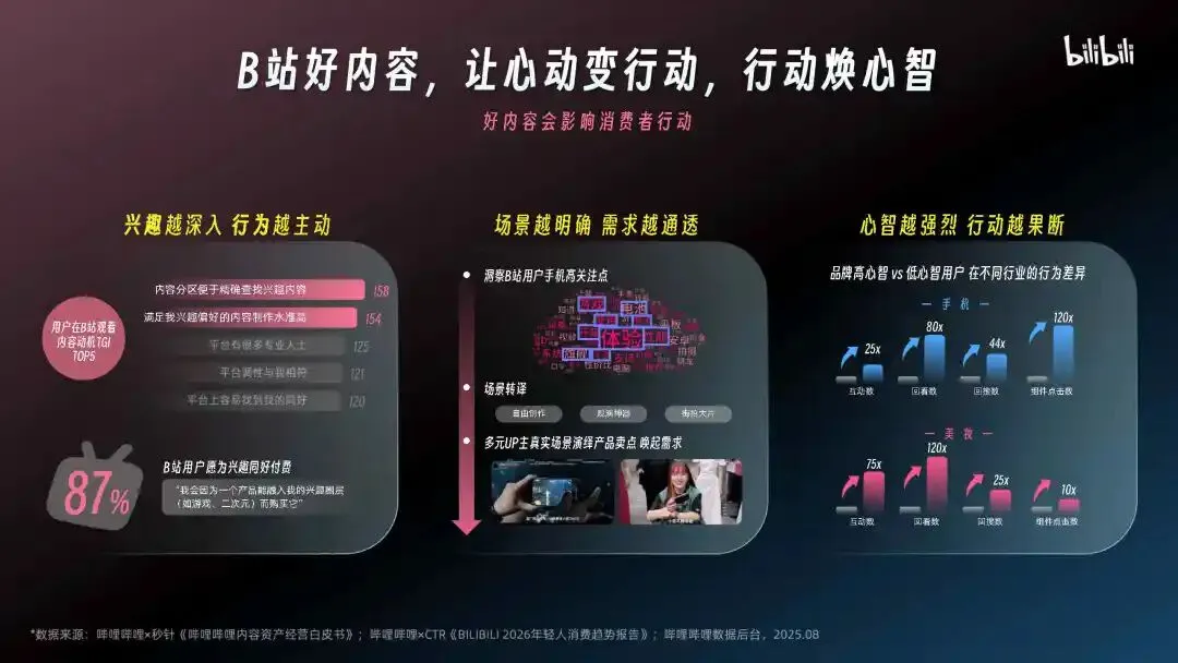 2026哔哩哔哩营销通案