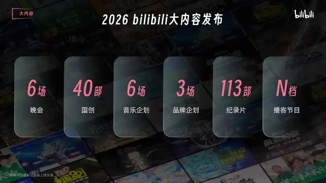 2026哔哩哔哩营销通案