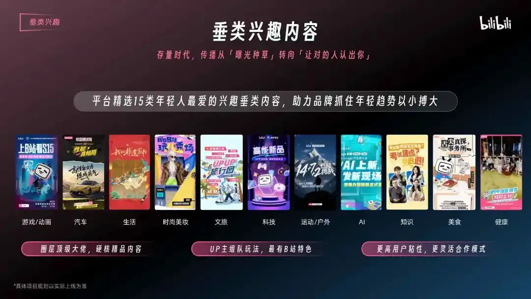 2026哔哩哔哩营销通案