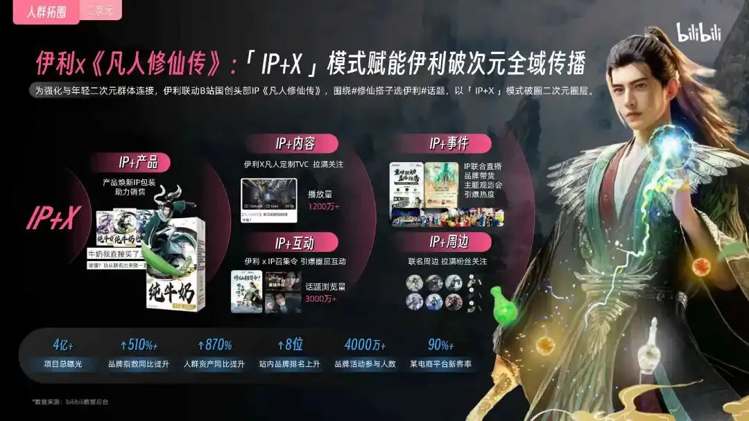 2026哔哩哔哩营销通案