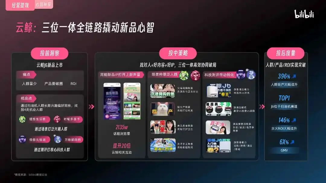 2026哔哩哔哩营销通案