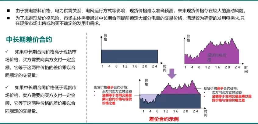 国家电网PPT:电力市场基本原理及现货市场关键因素详解