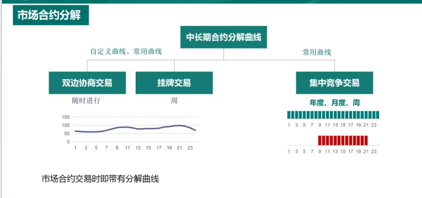 国家电网PPT:电力市场基本原理及现货市场关键因素详解