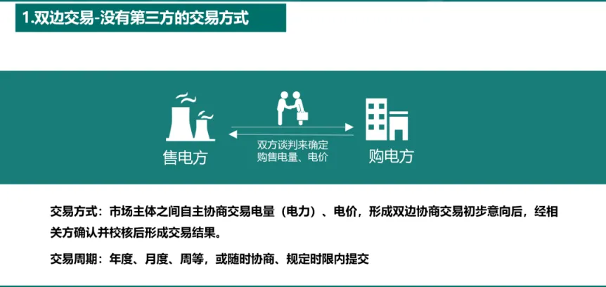 国家电网PPT:电力市场基本原理及现货市场关键因素详解