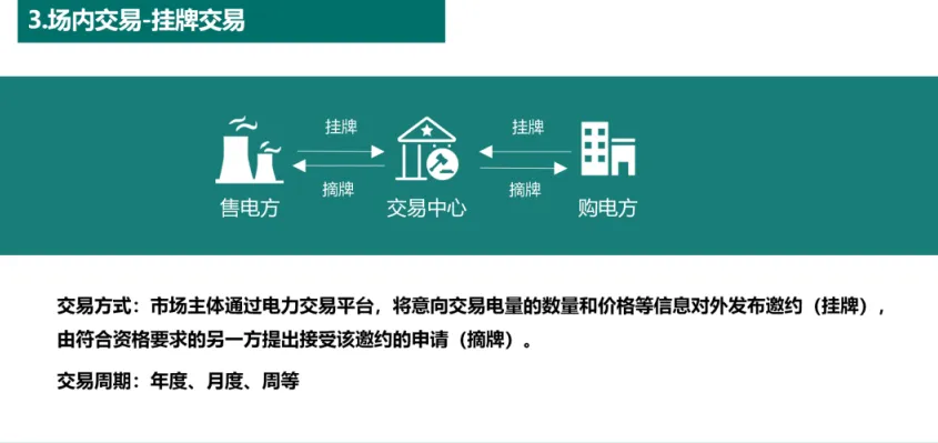 国家电网PPT:电力市场基本原理及现货市场关键因素详解
