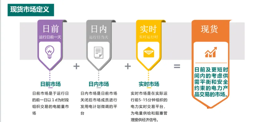 国家电网PPT:电力市场基本原理及现货市场关键因素详解