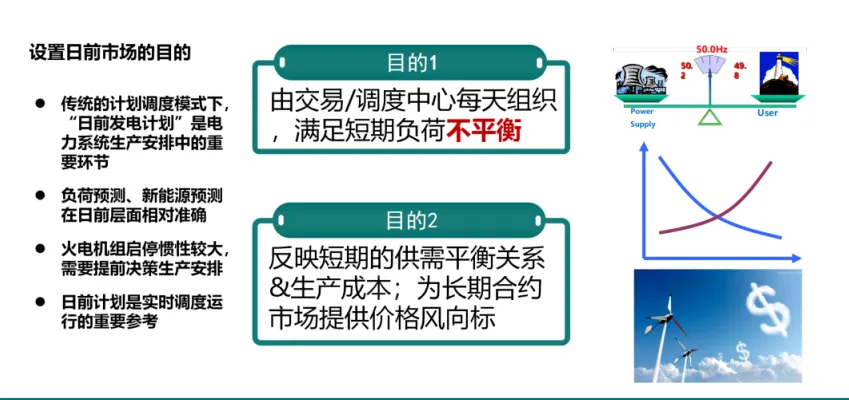 国家电网PPT:电力市场基本原理及现货市场关键因素详解