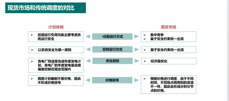 国家电网PPT:电力市场基本原理及现货市场关键因素详解