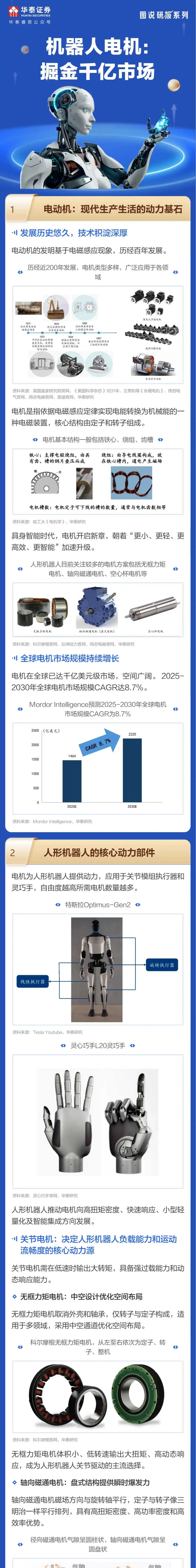 图说研报 | 机器人电机:掘金千亿市场